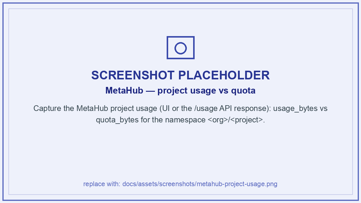MetaHub project usage vs quota