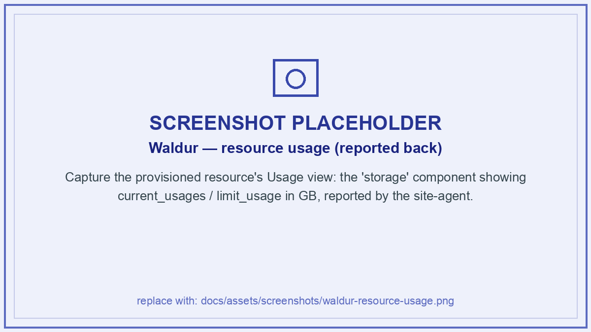 Waldur resource usage reported back by the site-agent